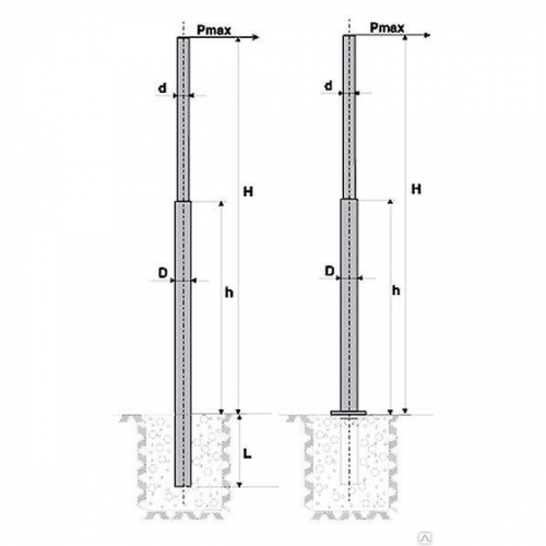 Опора ОКС-0,7-9,0